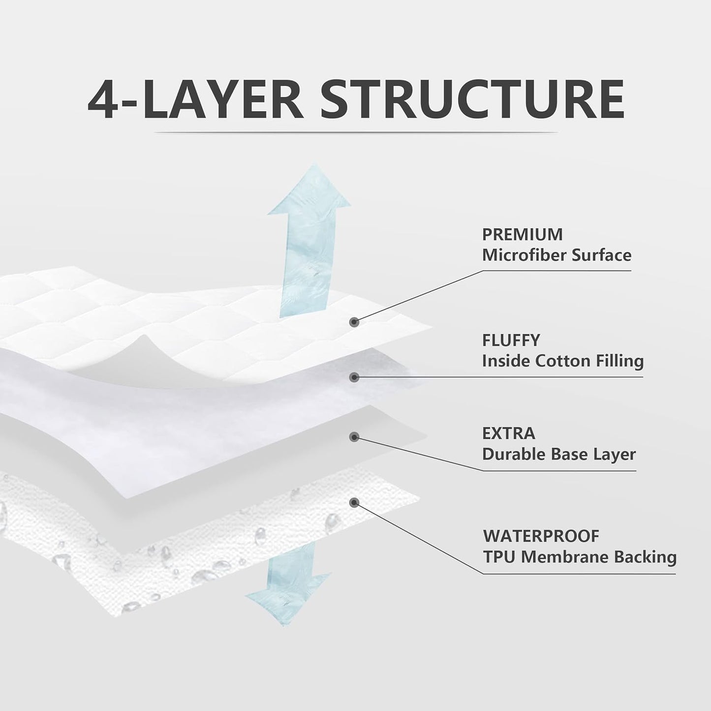 Waterproof Mattress Cover King Sized Mattress